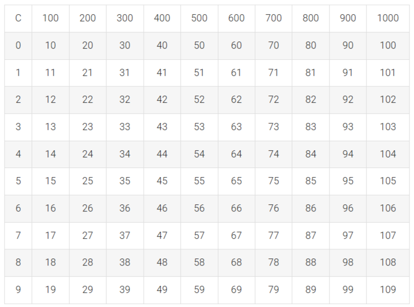 Обучающее устройство относится к настольным играм и обучающим игровым устройствам, предназначенным для развития математических способностей детей дошкольного и школьного возраста.
