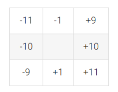На рисунке 1.3 показан квадрат-подсказка, который может быть помещен вместо квадрата ”С” (11-й снизу в первом вертикальном ряду).